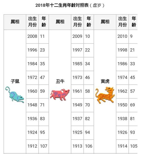 1981屬什麼|【十二生肖年份】12生肖年齡對照表、今年生肖 